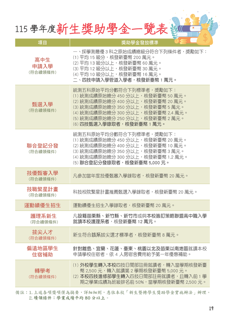 https://top.ypu.edu.tw/p/404-1080-73973.php